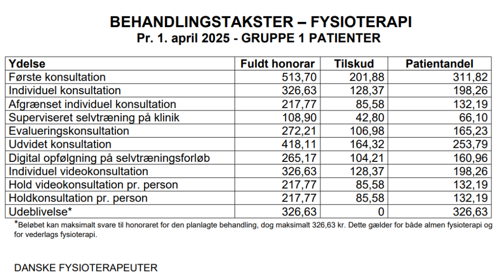 priser
